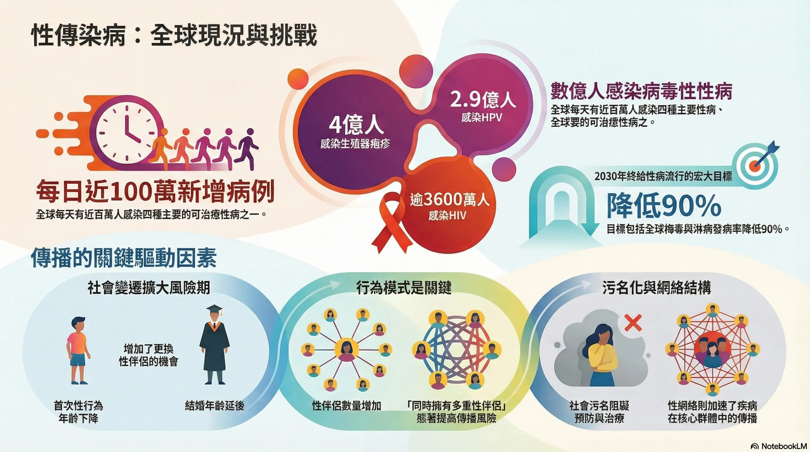 如何透過藥物預防性傳染病