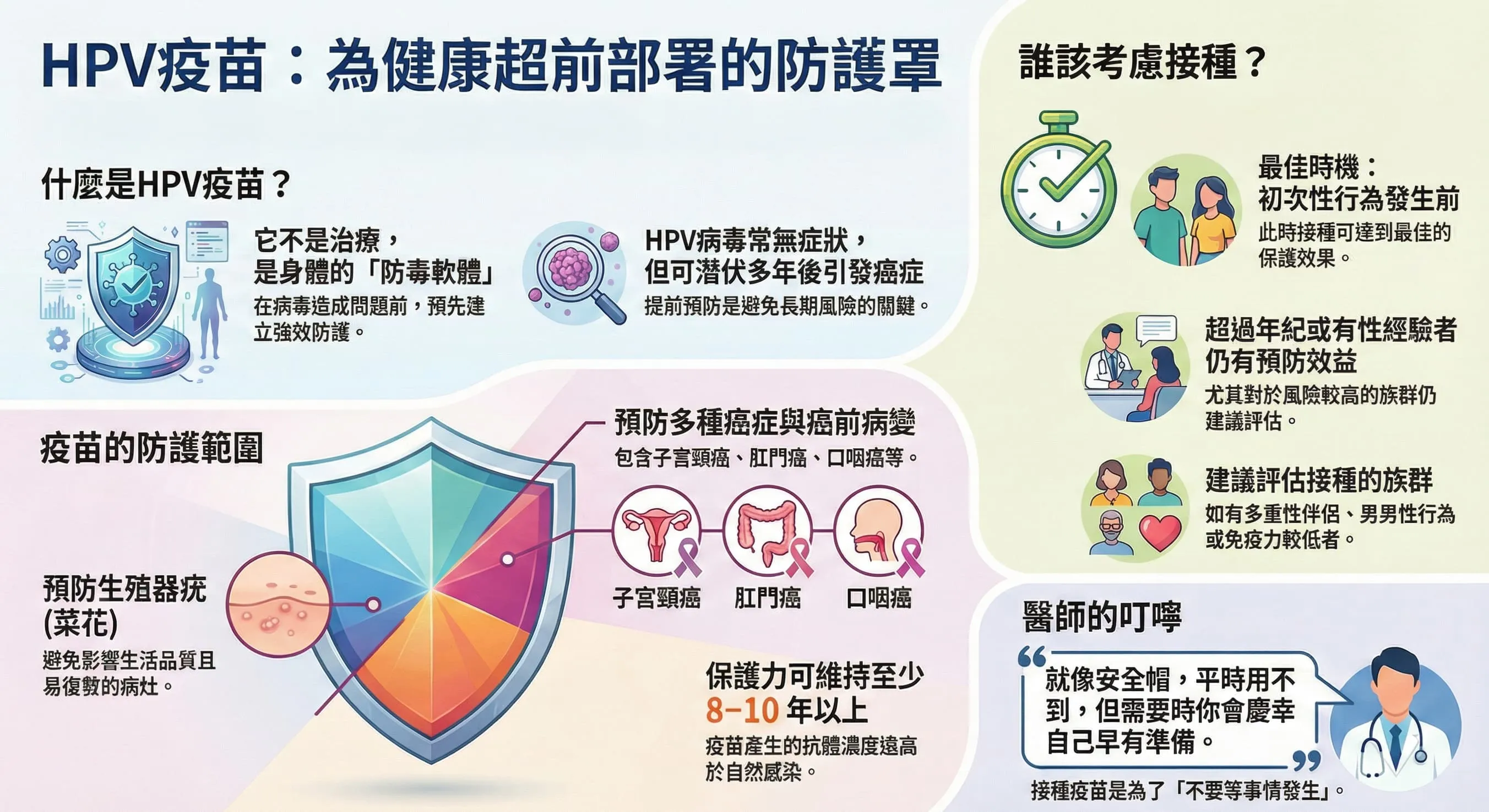 甚麼是HPV疫苗？我應該施打嗎？